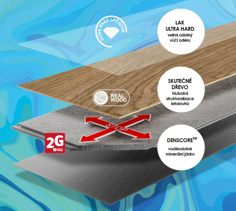 Vrstvy_hybridní_dřevěné_podlahy