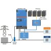 VICTRON MultiPlus II GX schema