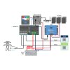Victron Energy Menič napätia s nabíjačkou MultiPlus -II 3000VA/120-32, 12V