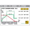 Nabíjačka autobatérií DECA FL 3713D, 6V/12V/24V