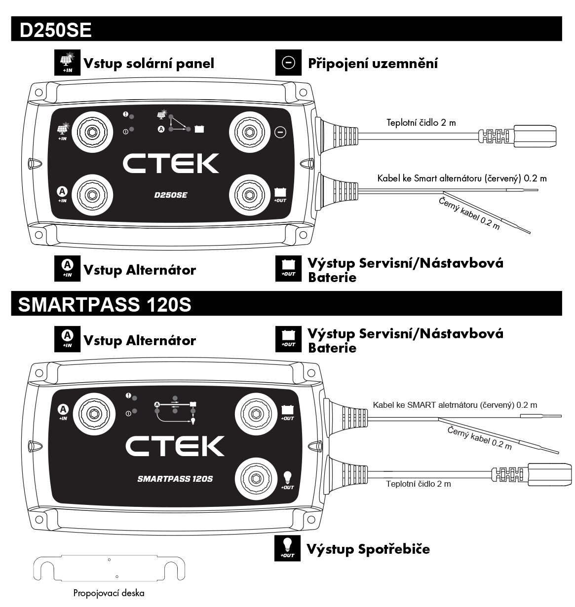 Ctek D250SE 12V, 20A (obrázek 2)