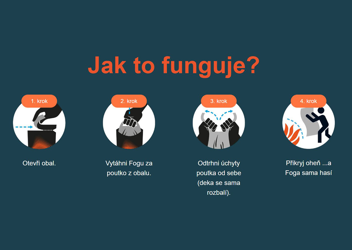 Foga Hasební deka (obrázek 6)