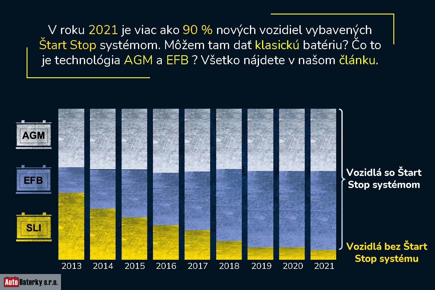 Pozor na výber autobatérie! Autá so štart/stop systémom si vyžadujú individuálny prístup.