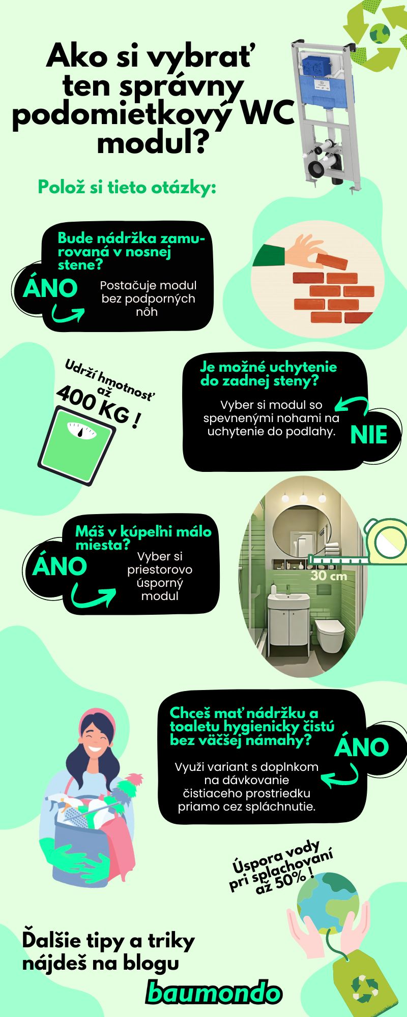 ako-vybrat-podomietkovy-wc-modul-prosys-geberit-infografika-baumondo