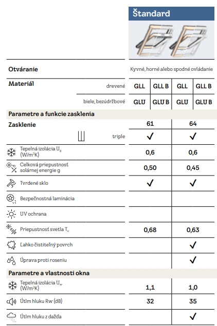 velux-gll-vs-glu-porovnanie-tabulka-baumondo