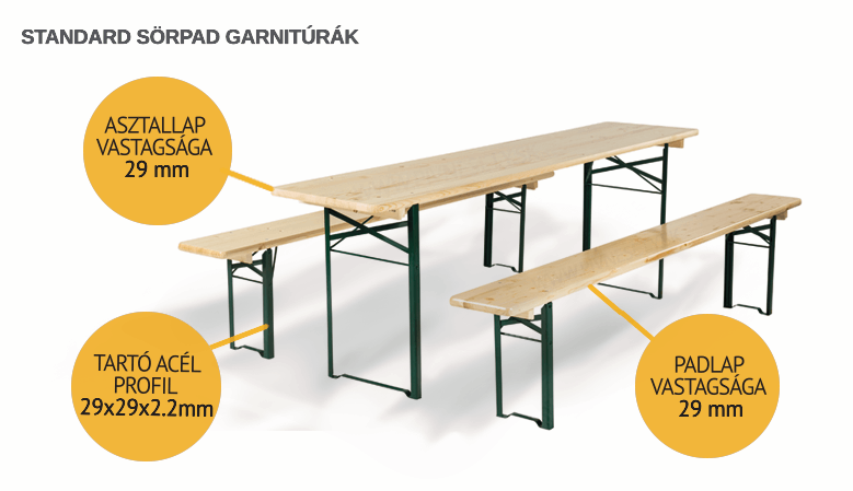 sorpad-garniturak-standard