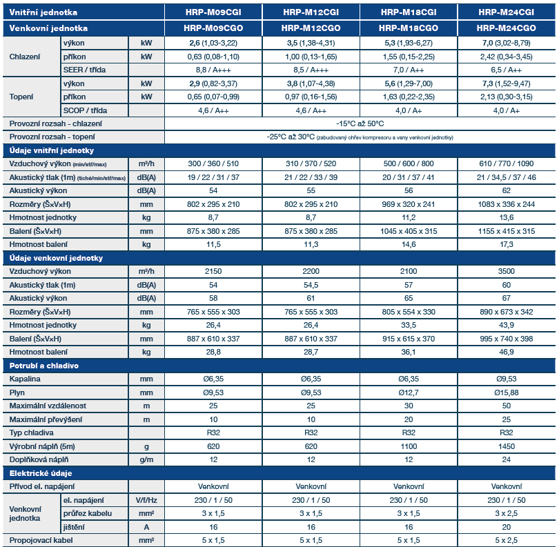 Hyundai Carbon Grey Specifikace