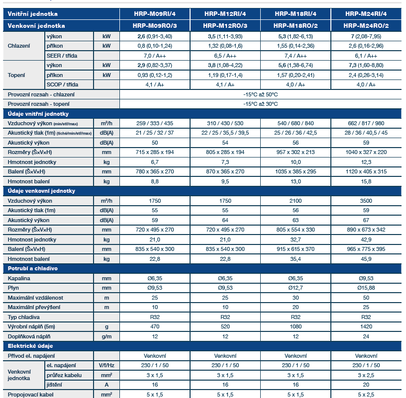 Hyundai Revolution 2025 Specifikace