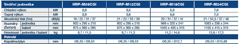 Hyundai Carbon Grey Multi specifikace