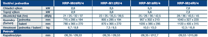 Hyundai Revolution Multi specifikace