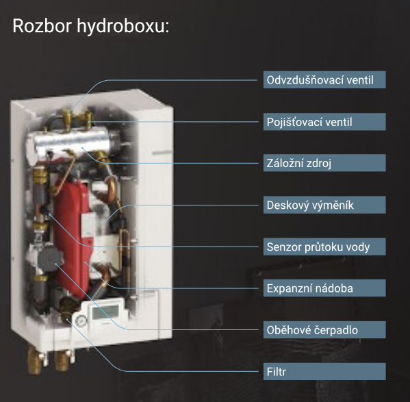 rozbor hydroboxu