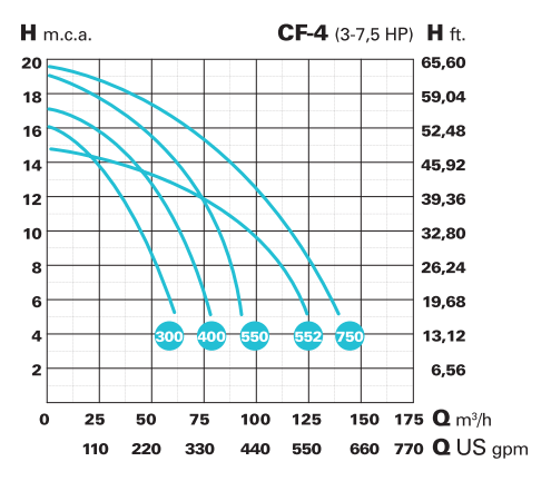 Bazénové čerpadlo IE3 Saci CF-4 400 
