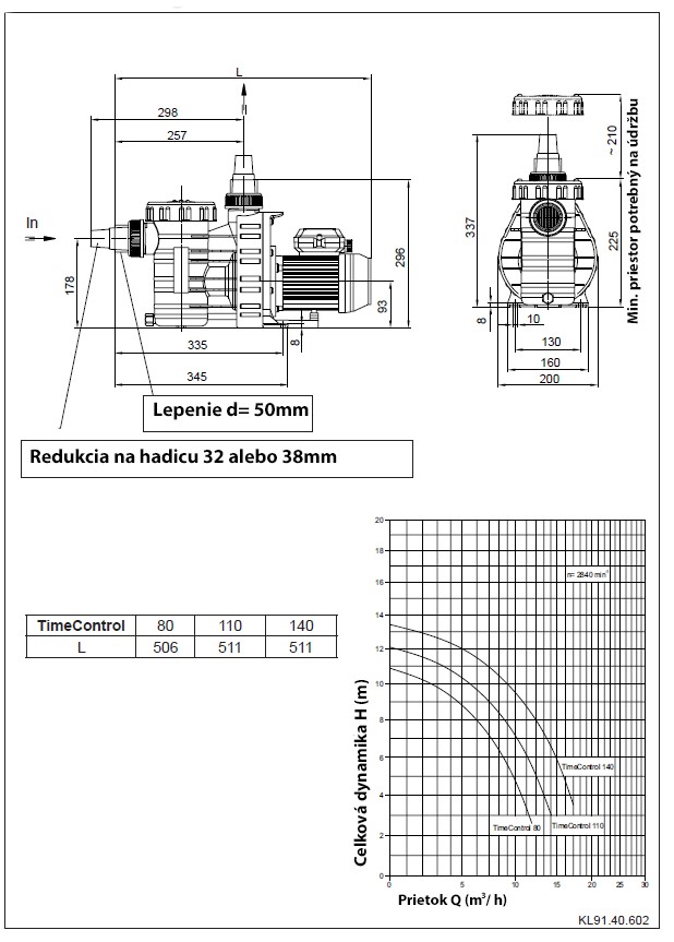 diagram_cerpadla