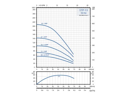VO0 stp vykonove krivky
