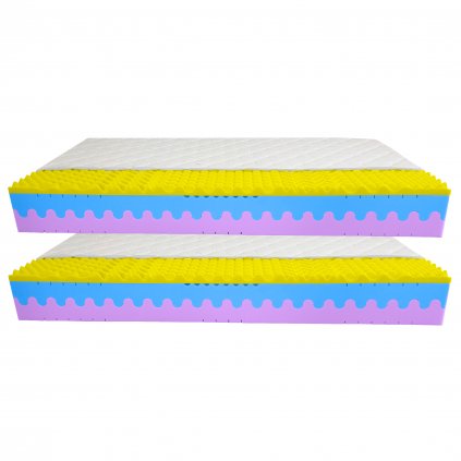 Matrace WELLS MEMORY PLUS 7 zón 25cm AKCE 1+1 - 100x200cm