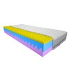 Matrace WELLS MEMORY PLUS 7 zón 25cm - 90x200cm