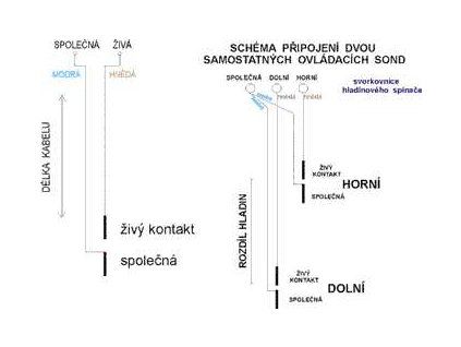 elvyk ss sonda