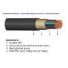 kabel cyky