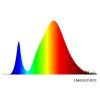 ledmed LM65101001 graf
