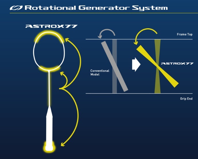 rotational-generator-system