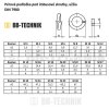 DIN 7980 M 12 ZN pérová podložka pod imbus