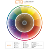 Technický farebný kruh a zoznam reflexov ETB Colorverse