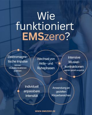 EMSzero arbeitet mit gezielten elektromagnetischen Impulsen ⚡ die Muskelkontraktionen auslösen können. Durch den Wechsel...