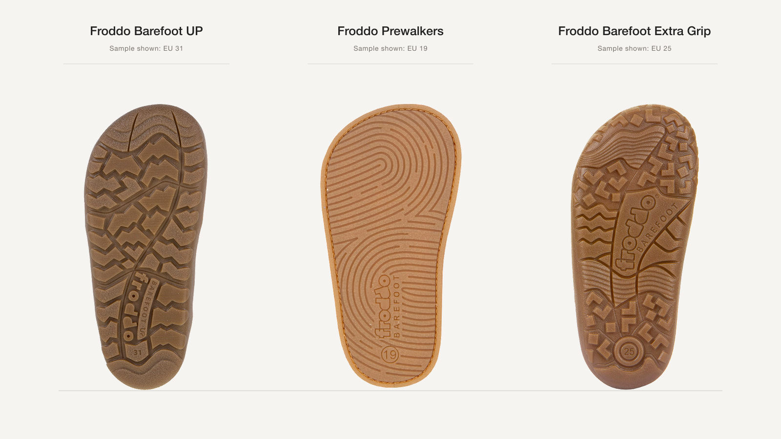 Comparison of Froddo Barefoot UP, Froddo Prewalkers and Froddo Barefoot Extra Grip outsoles