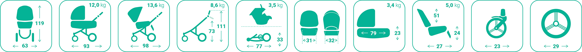 BEBETTO Kombinovany kočarek Pascal , col.03
