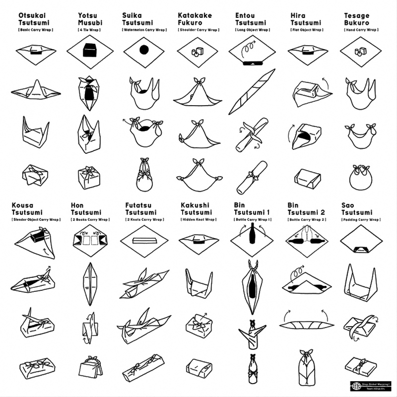 furoshiki_diagram