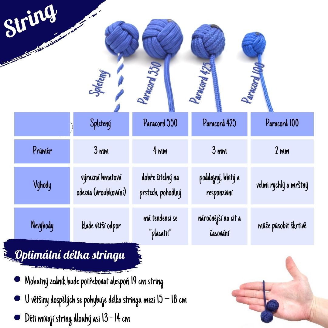 String