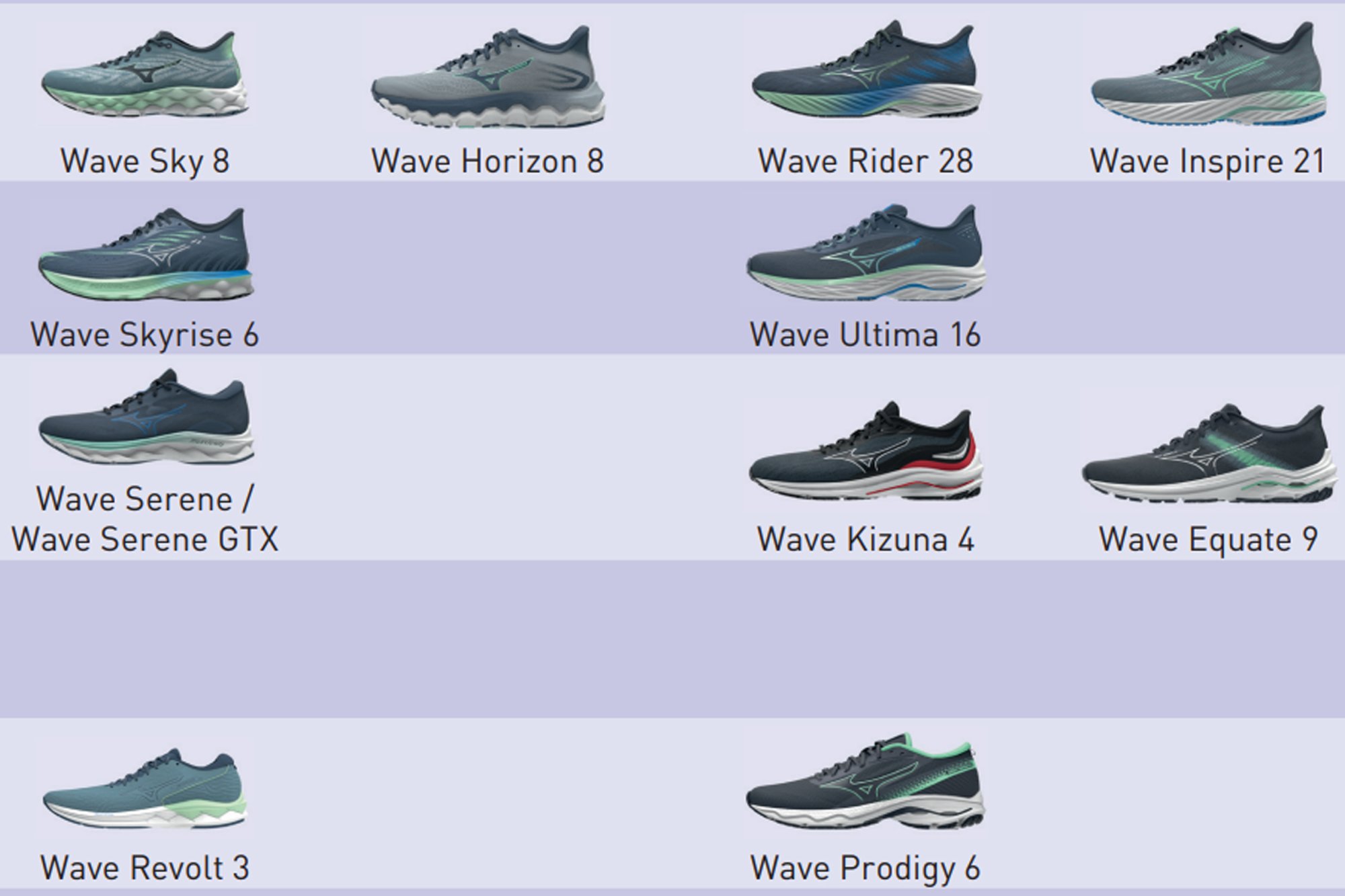 Typy a členění běžecké obuvi