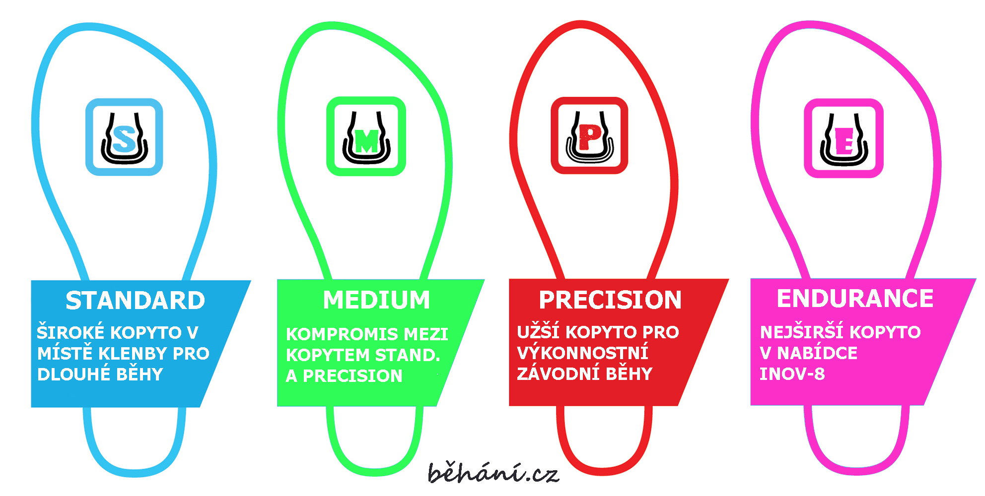 Inov-8 v štyroch šírkach - S, M, P a E