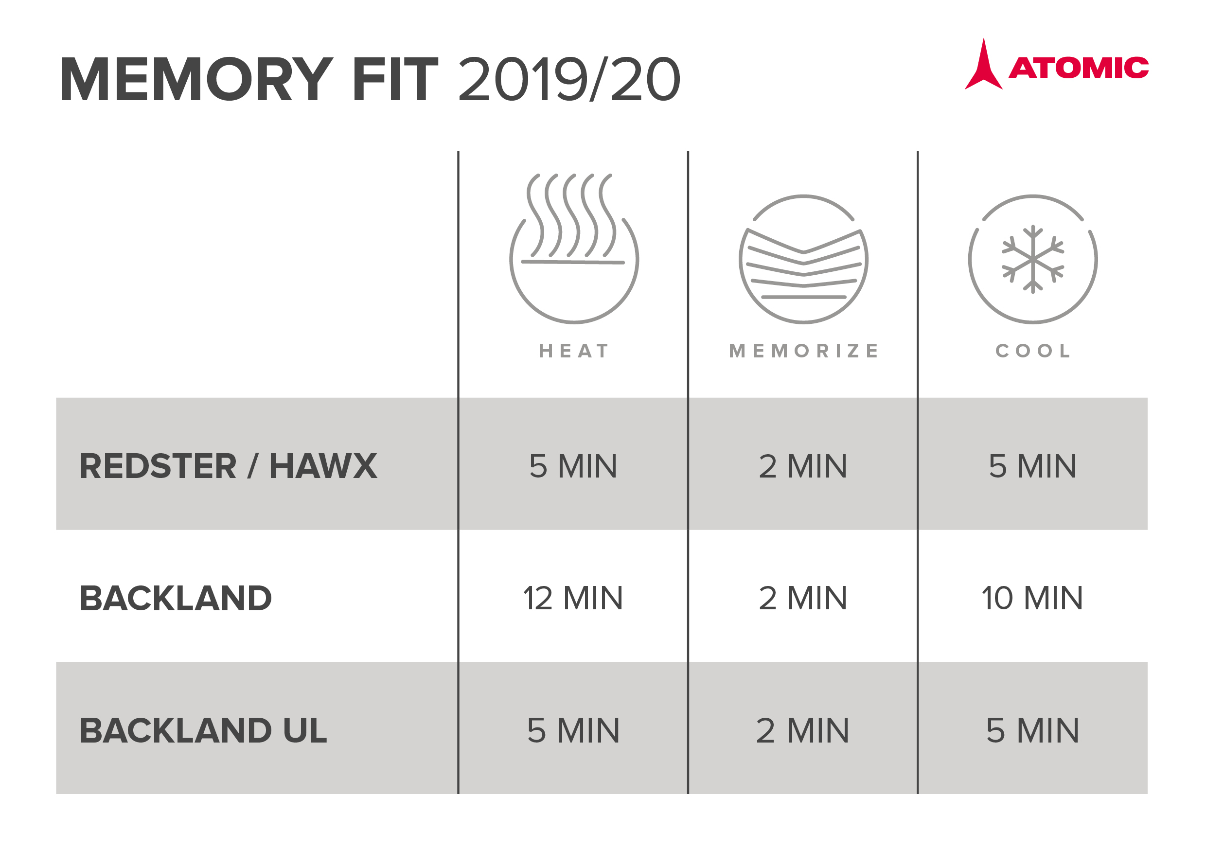 01_memory_fit_tabelle_19_20_a5