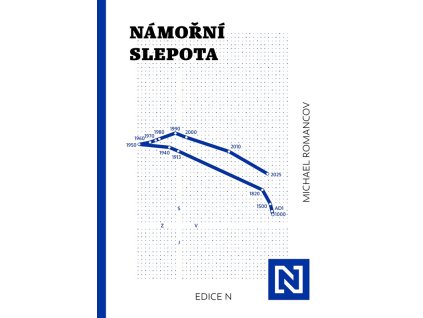 Námořní slepota