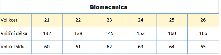 Biomecanics
