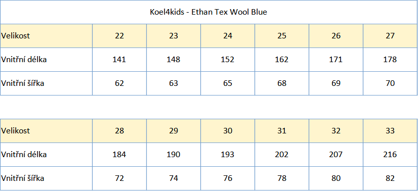 Koel4kids - Ethan Tex Wool Blue