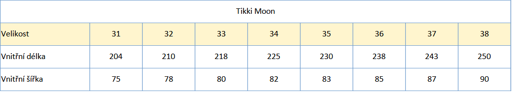 Tikki moon tabulka velikostí 31_38 rok 2023