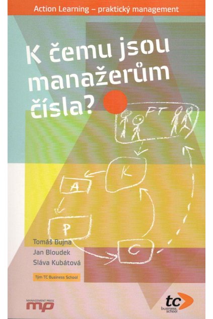 K čemu jsou manažerům čísla