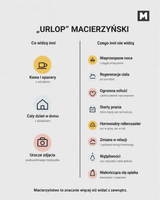 „Urlop” macierzyński często z zewnątrz wygląda jak spacery z wózkiem, kawa i urocze zdjęcia. Za nimi kryją się jednak...