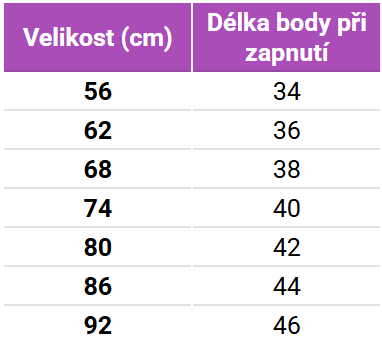 Minymo_body-dlouhe_CZ