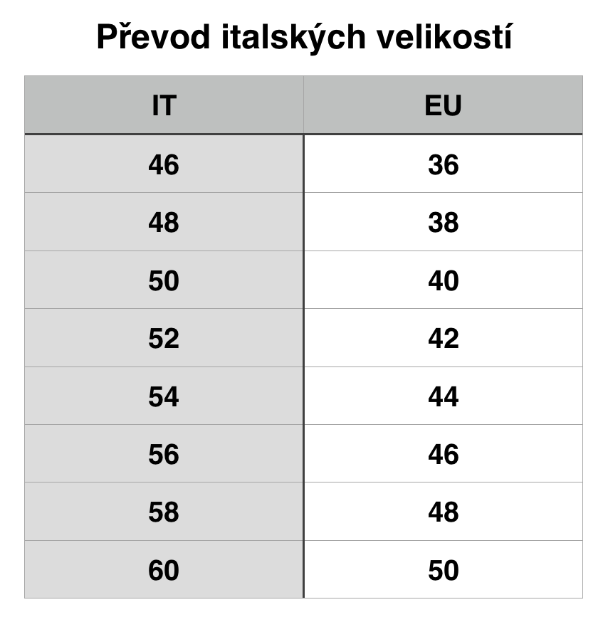 Prevod_italskych_velikosti_Panske