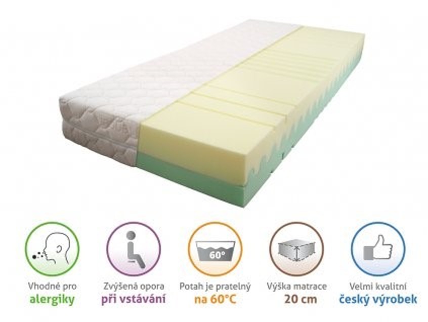 Představení matrace Camilla