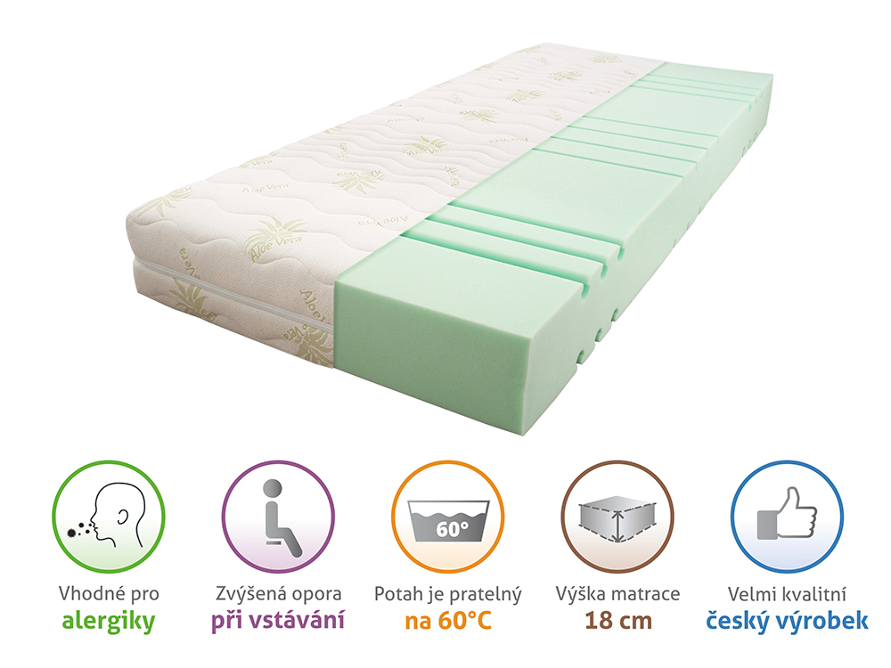 B.E.S. - Petrovice, s.r.o. Matrace INGE 18 cm - 90x200