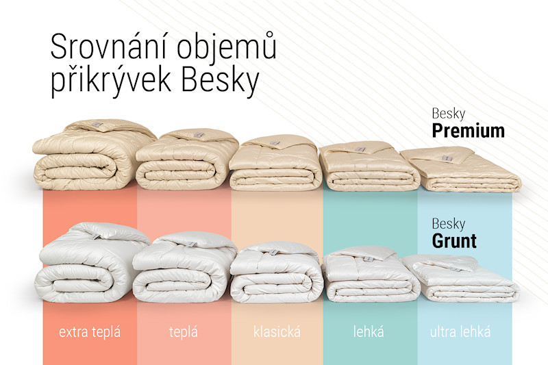 Srovnání objemů přikrývek Besky
