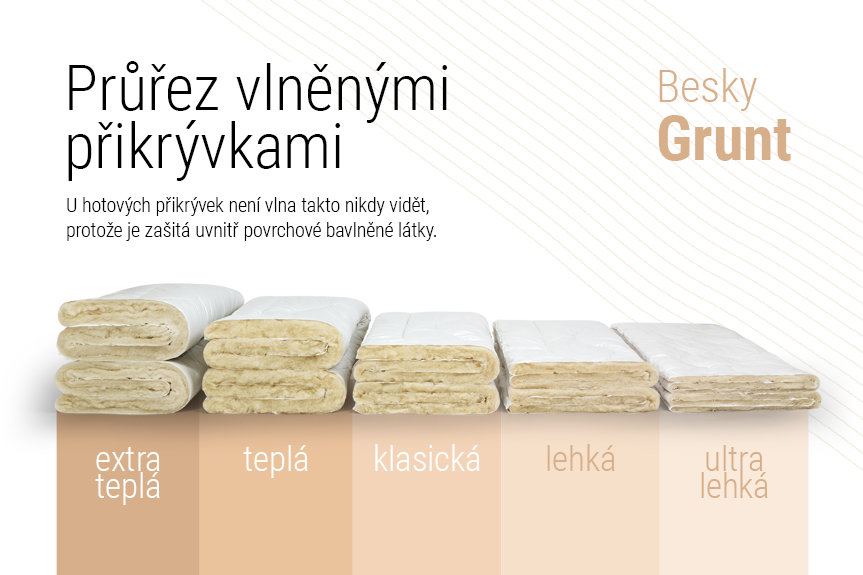Průřez vlněnými přikrývkami Besky Grunt