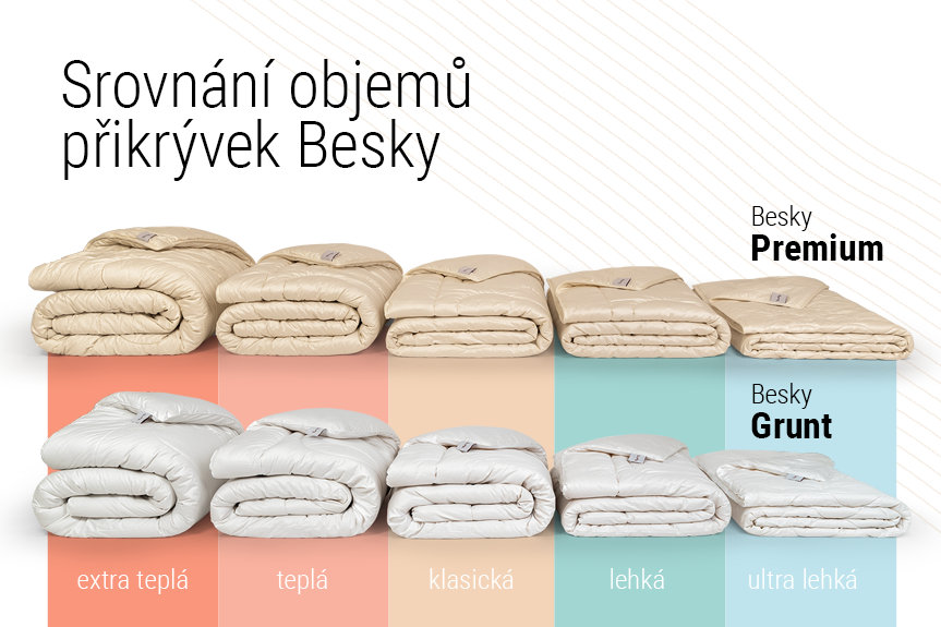 Srovnání objemů přikrývek Besky