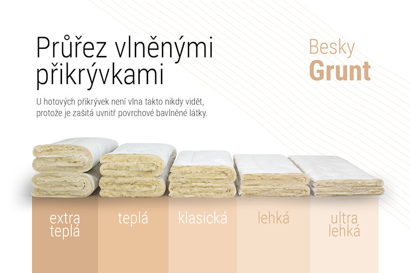 Průřez vlněnými přikrývkami Besky Grunt