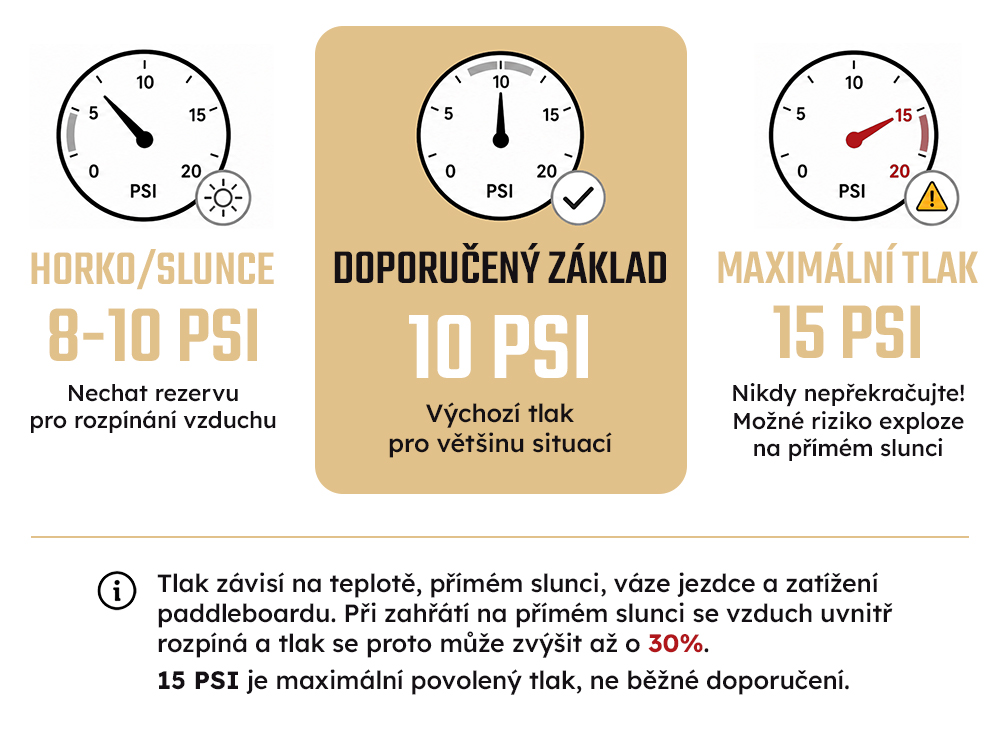 infografika_paddleboard_1000