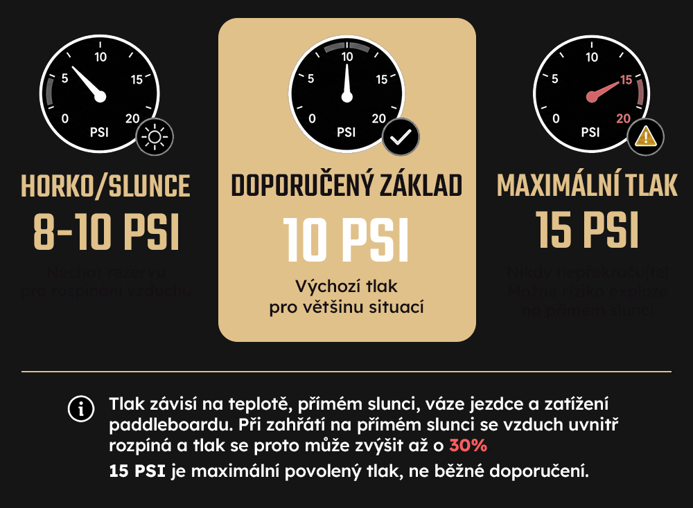 infografika_paddleboard_1000_tmava